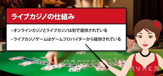 ライブ カジノ の仕組み