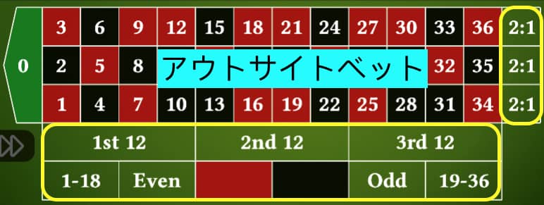 ルーレット 賭け方 アウトサイドベット