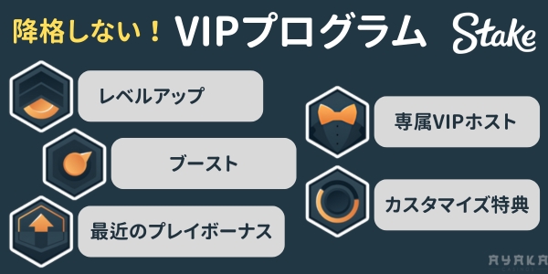 ステークカジノ VIP