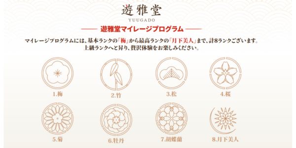 遊雅堂 マイレージプログラム