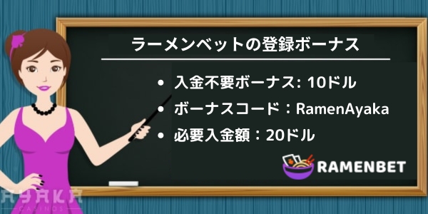 ラーメンベット 入金不要ボーナス