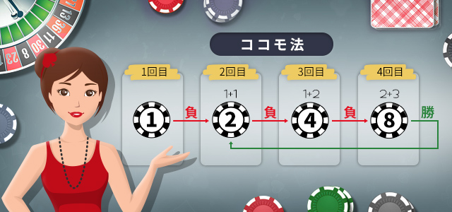 オンラインカジノ 必勝法 ココモ法