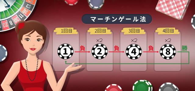 オンラインカジノ 必勝法 マーチゲール法
