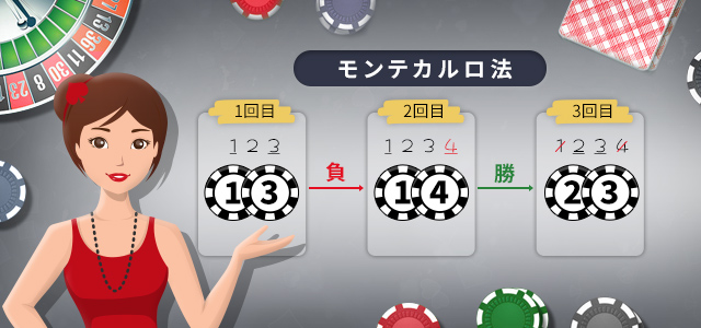 オンラインカジノ 必勝法 モンテカルロ法