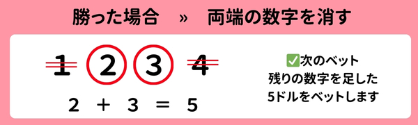 モンテカルロ法　勝った場合