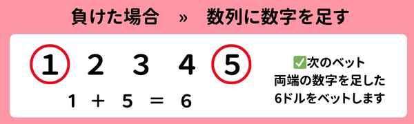 モンテカルロ法　負けた場合