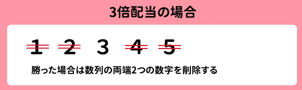 モンテカルロ法　3倍配当