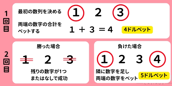 モンテカルロ法 やり方