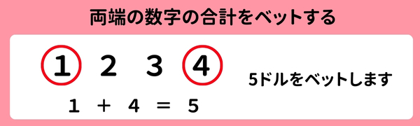 モンテカルロ法 ベット金額