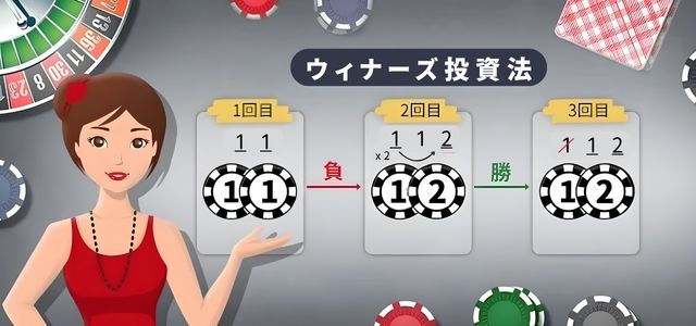 オンラインカジノ 必勝法 ウィナーズ投資法