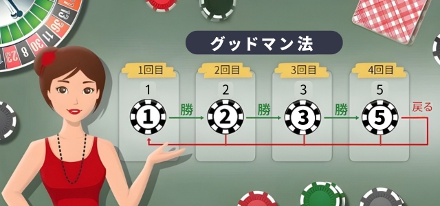 オンラインカジノ 必勝法 グッドマン法